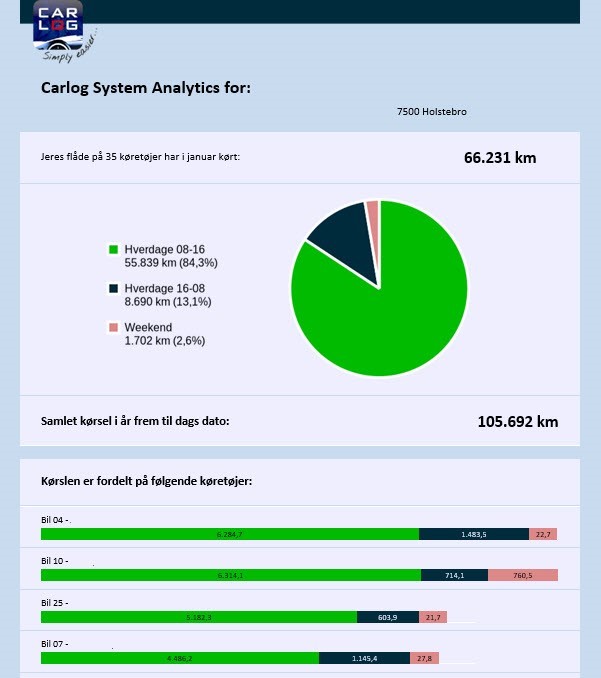Find det ved at logge ind som administrator  Carlog. Se under ”Indstillinger” i boksen ”Carlog Analytics”.