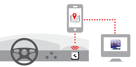 Carlog iBeacon kørselsregistrering